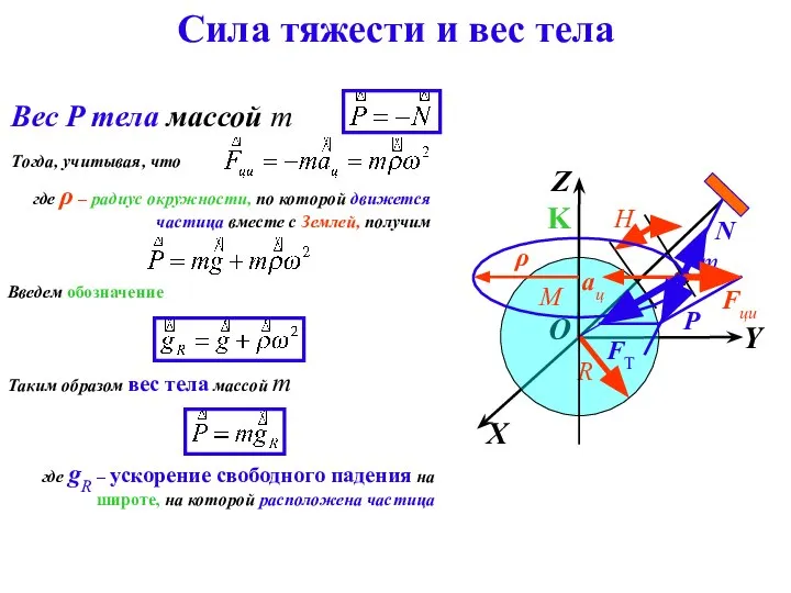 Сила тяжести и вес тела Вес P тела массой m X