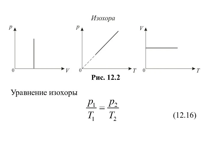 Уравнение изохоры (12.16)