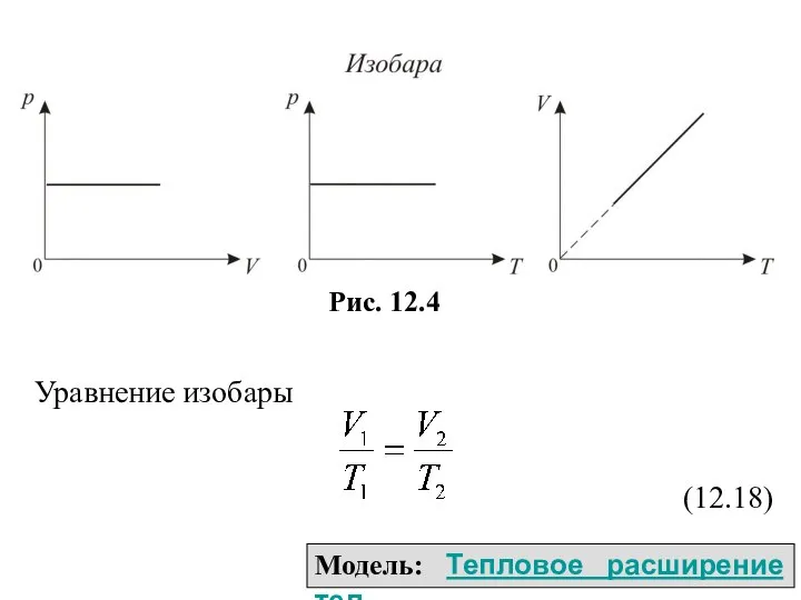 Уравнение изобары (12.18) Модель: Тепловое расширение тел