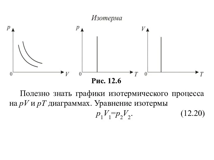 Полезно знать графики изотермического процесса на рV и рT диаграммах. Уравнение изотермы р1V1=р2V2. (12.20)