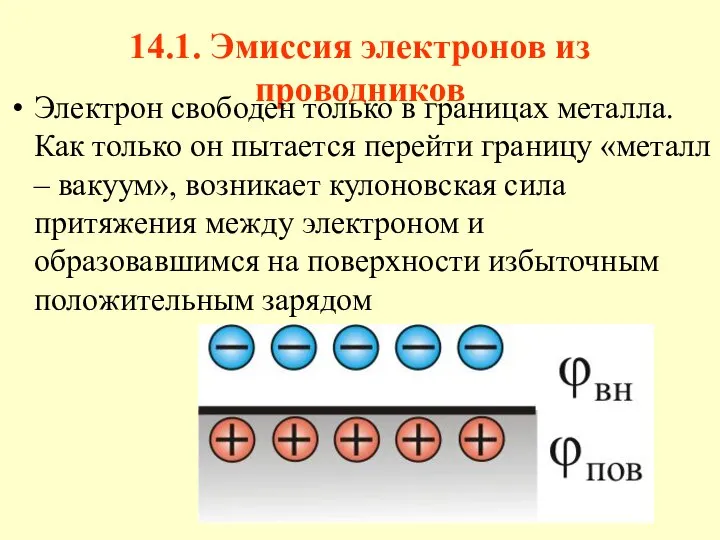 14.1. Эмиссия электронов из проводников Электрон свободен только в границах металла.