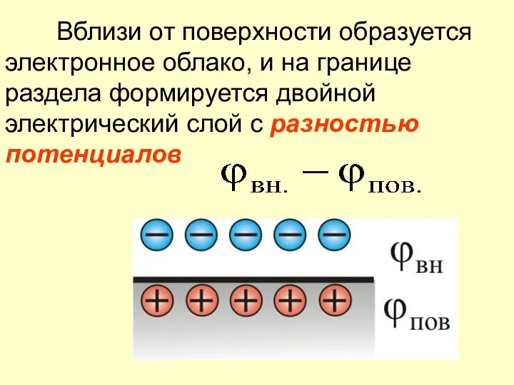 Вблизи от поверхности образуется электронное облако, и на границе раздела формируется