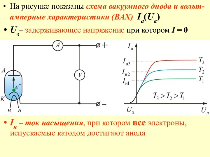 На рисунке показаны схема вакуумного диода и вольт-амперные характеристики (ВАХ) Ia(Ua)