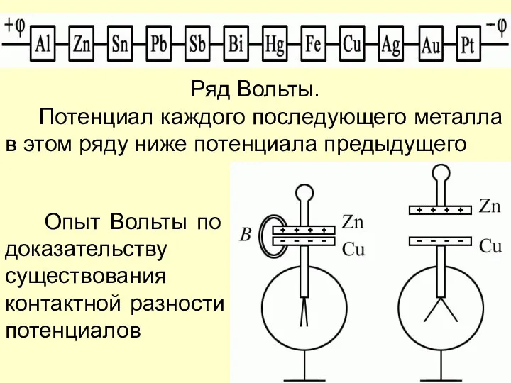 Ряд Вольты. Потенциал каждого последующего металла в этом ряду ниже потенциала