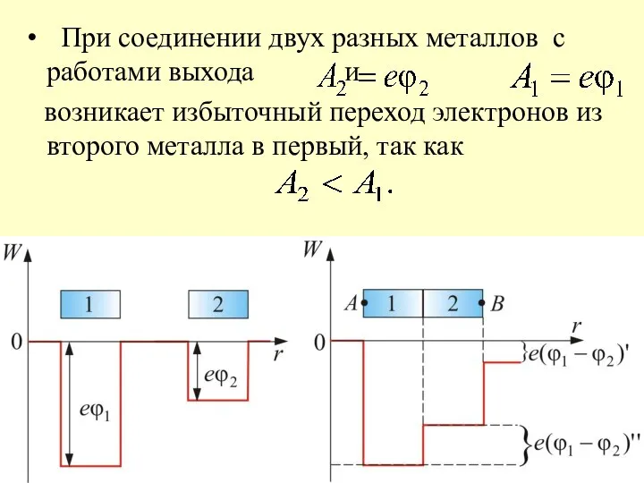 При соединении двух разных металлов с работами выхода и возникает избыточный