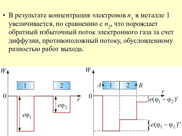 В результате концентрация электронов n1 в металле 1 увеличивается, по сравнению