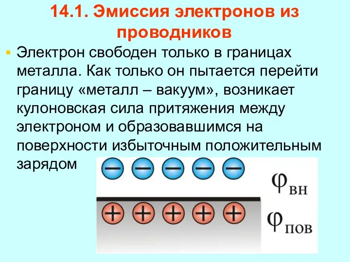 14.1. Эмиссия электронов из проводников Электрон свободен только в границах металла.