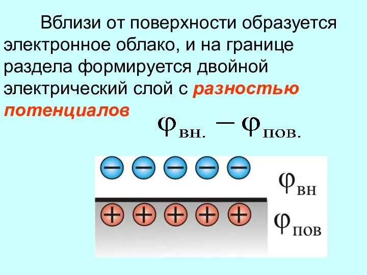 Вблизи от поверхности образуется электронное облако, и на границе раздела формируется