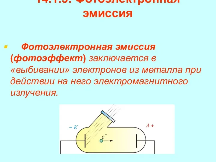 14.1.3. Фотоэлектронная эмиссия Фотоэлектронная эмиссия (фотоэффект) заключается в «выбивании» электронов из