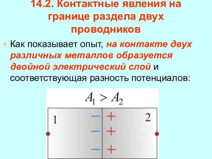 14.2. Контактные явления на границе раздела двух проводников Как показывает опыт,