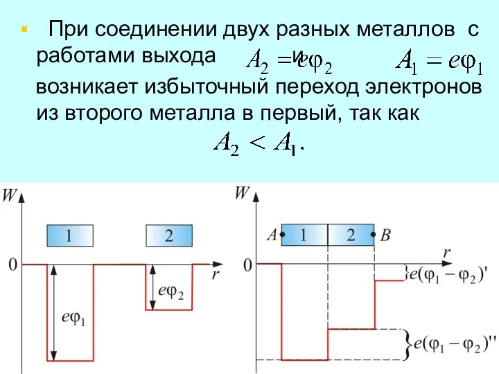 При соединении двух разных металлов с работами выхода и возникает избыточный