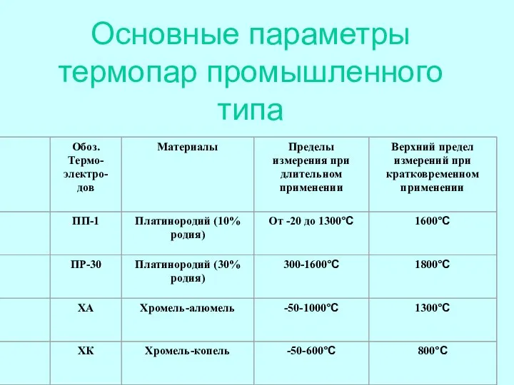 Основные параметры термопар промышленного типа