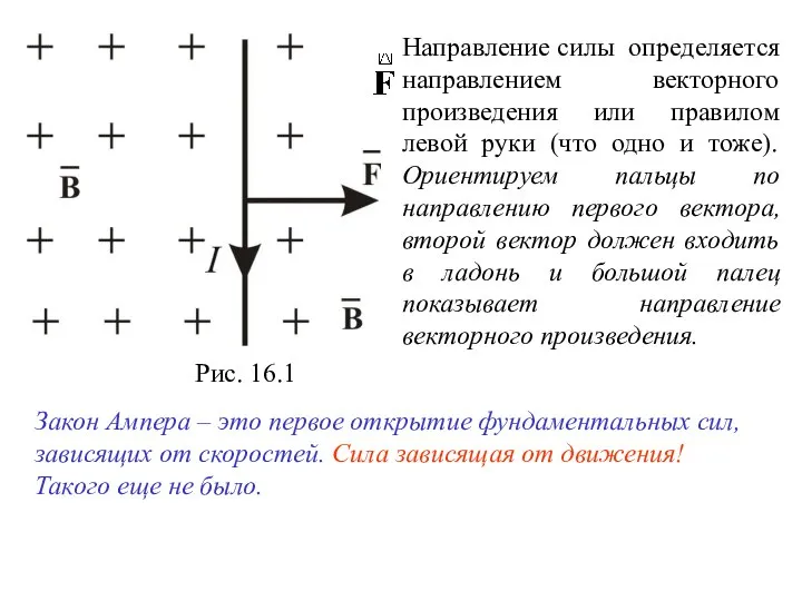 Взаимодействие двух параллельных бесконечных проводников с током.