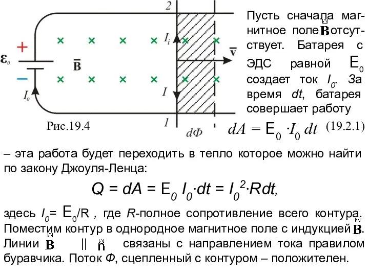 Рис.19.4 dA = E0 ·I0 dt (19.2.1)