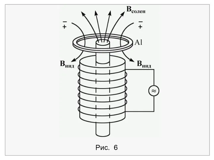 Pис. 6