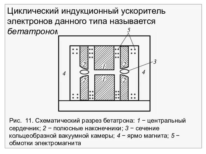 Рис. 11. Схематический разрез бетатрона: 1 − центральный сердечник; 2 −