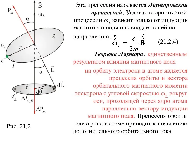 Рис. 21.2 (21.2.4)