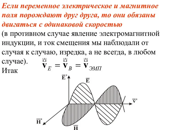 Если переменное электрическое и магнитное поля порождают друг друга, то они