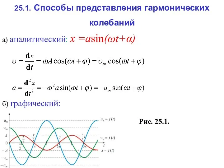 25.1. Способы представления гармонических колебаний а) аналитический: х =аsin(ωt+α) б) графический: Рис. 25.1.