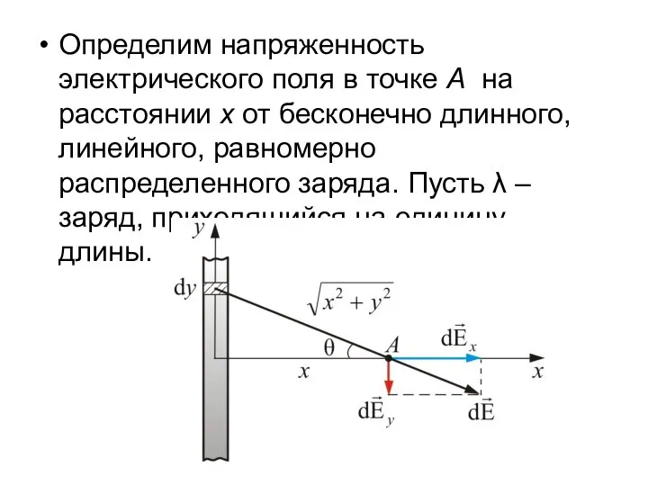 Определим напряженность электрического поля в точке А на расстоянии х от