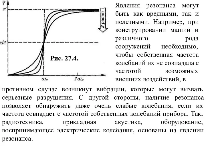 Рис. 27.4.