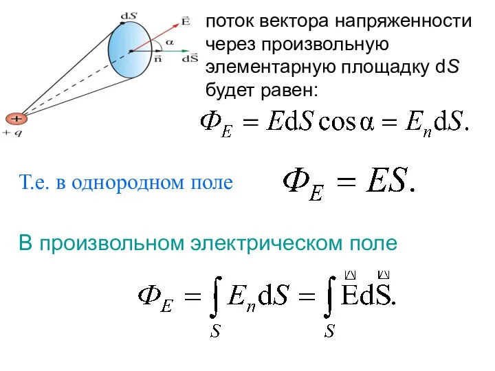 Т.е. в однородном поле В произвольном электрическом поле поток вектора напряженности