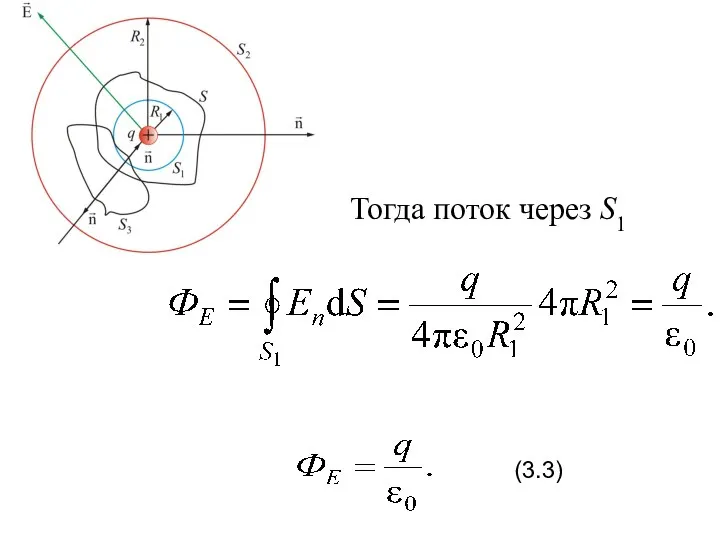 Тогда поток через S1