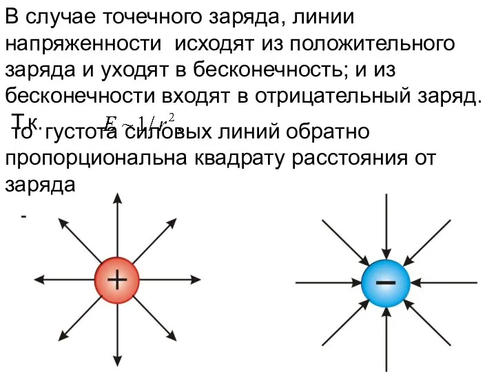 В случае точечного заряда, линии напряженности исходят из положительного заряда и