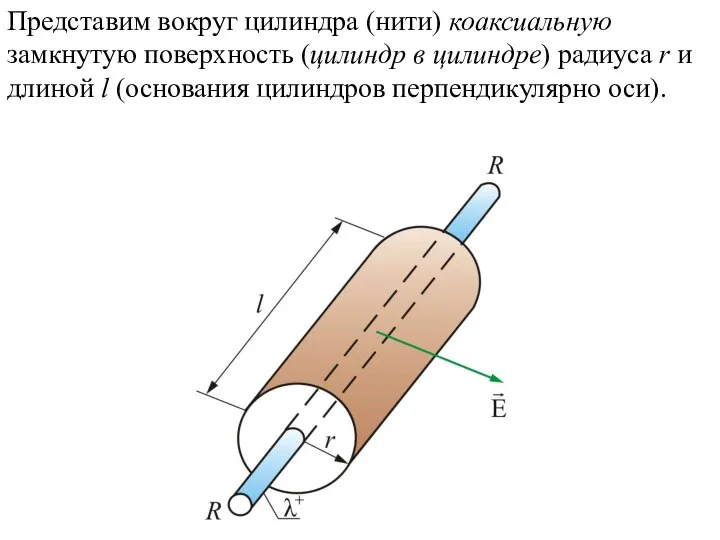 Представим вокруг цилиндра (нити) коаксиальную замкнутую поверхность (цилиндр в цилиндре) радиуса