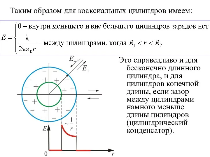 Это справедливо и для бесконечно длинного цилиндра, и для цилиндров конечной