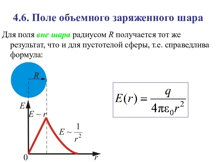 4.6. Поле объемного заряженного шара Для поля вне шара радиусом R