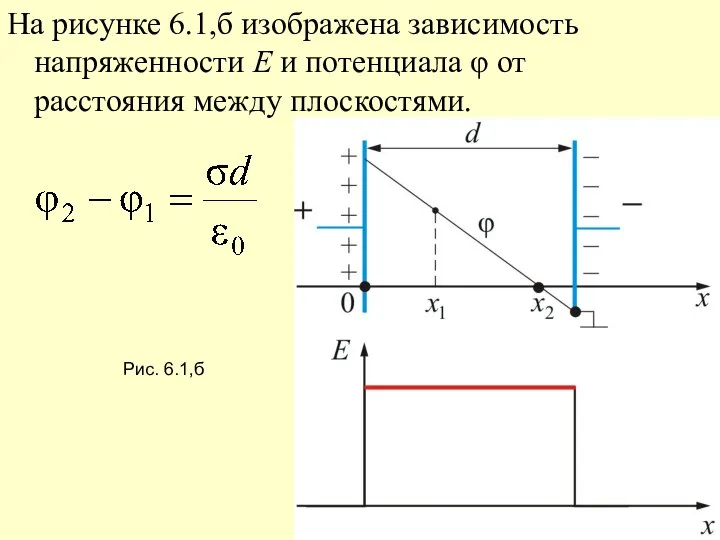 На рисунке 6.1,б изображена зависимость напряженности E и потенциала φ от расстояния между плоскостями. Рис. 6.1,б