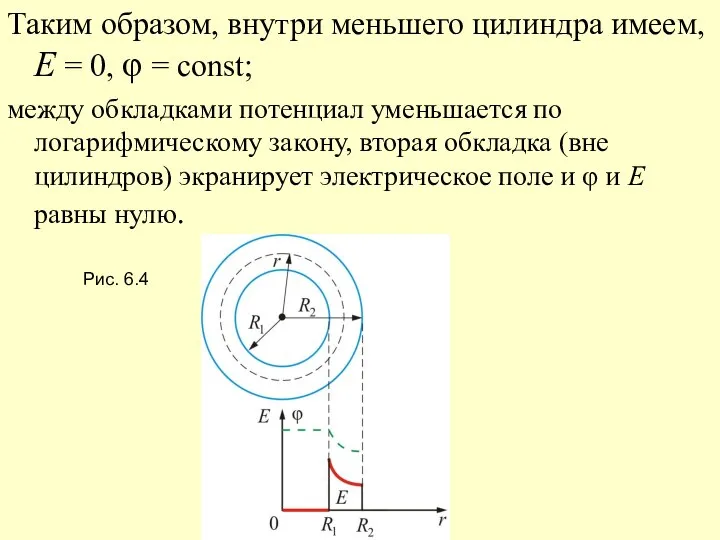 Таким образом, внутри меньшего цилиндра имеем, Е = 0, φ =