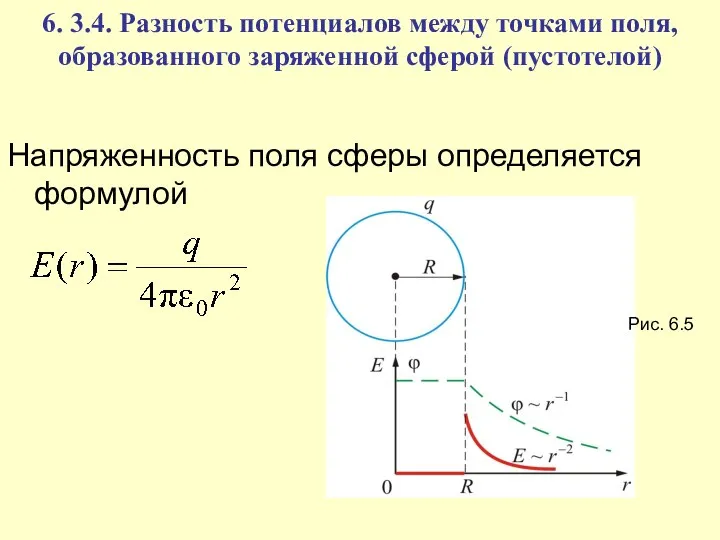 6. 3.4. Разность потенциалов между точками поля, образованного заряженной сферой (пустотелой)