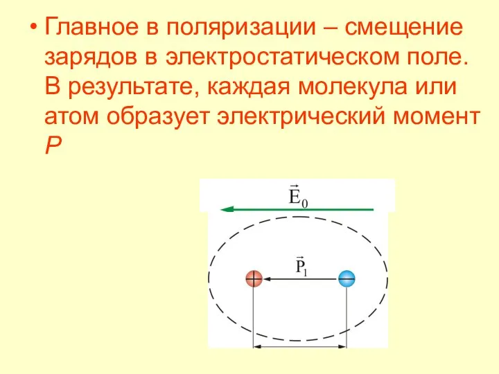 Главное в поляризации – смещение зарядов в электростатическом поле. В результате,