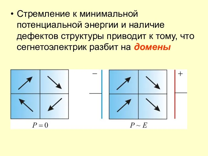 Стремление к минимальной потенциальной энергии и наличие дефектов структуры приводит к