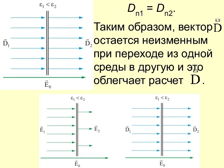 Dn1 = Dn2. Таким образом, вектор остается неизменным при переходе из