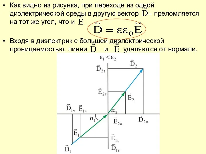 Как видно из рисунка, при переходе из одной диэлектрической среды в