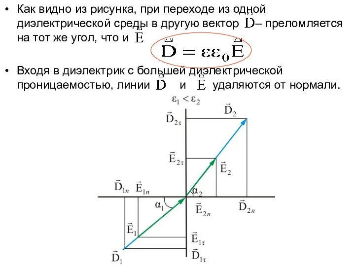 Как видно из рисунка, при переходе из одной диэлектрической среды в