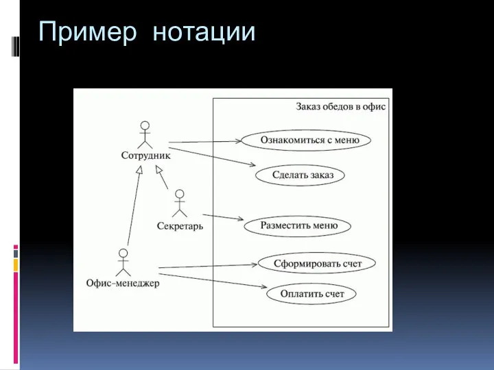 Пример нотации