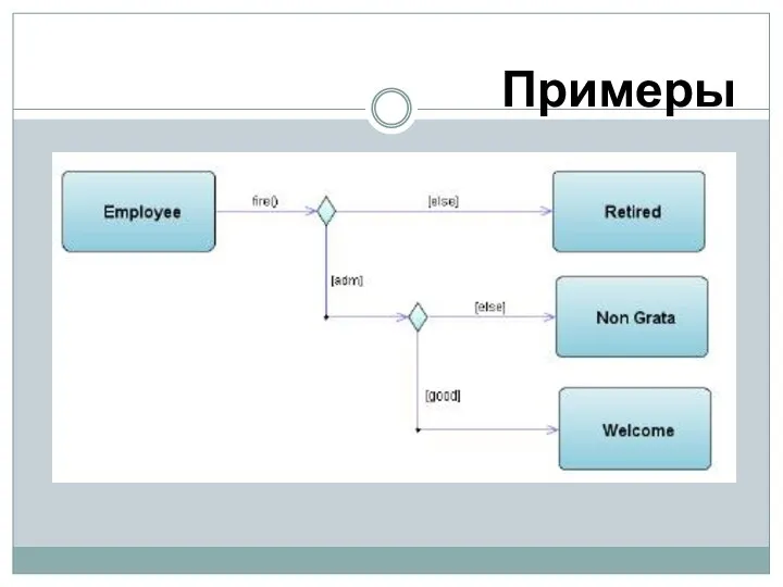 Примеры