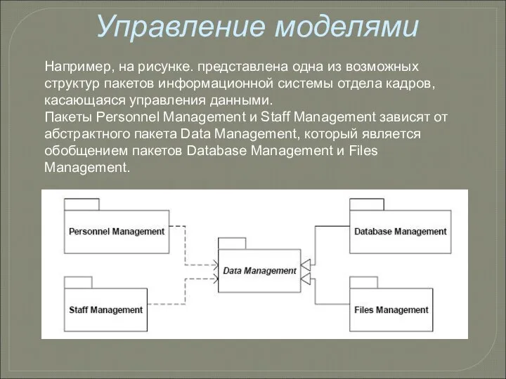 Управление моделями Например, на рисунке. представлена одна из возможных структур пакетов