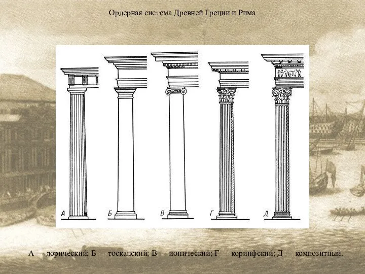 Ордерная система Древней Греции и Рима А — дорический; Б —