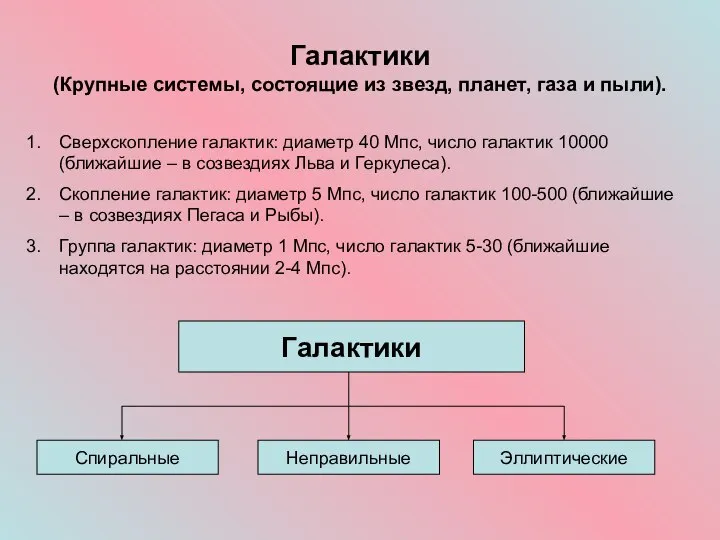 Галактики (Крупные системы, состоящие из звезд, планет, газа и пыли). Сверхскопление