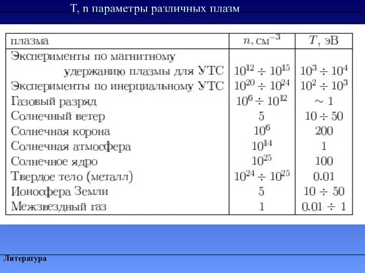 T, n параметры различных плазм Литература