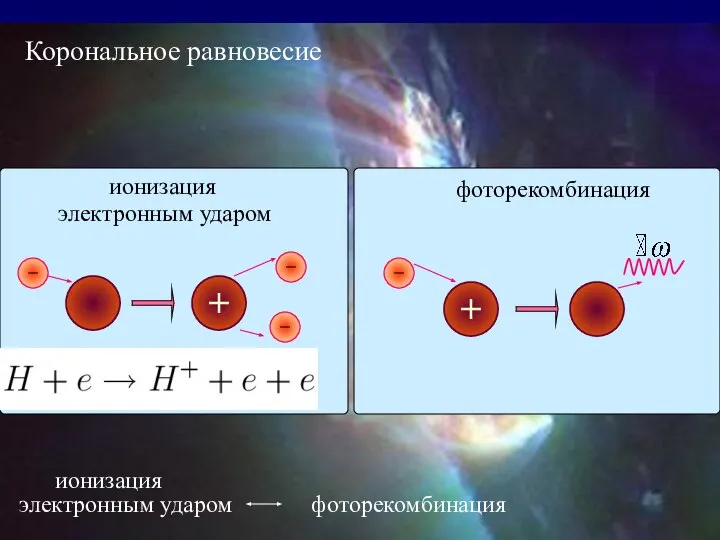 Литература Корональное равновесие ионизация электронным ударом фоторекомбинация ионизация электронным ударом фоторекомбинация