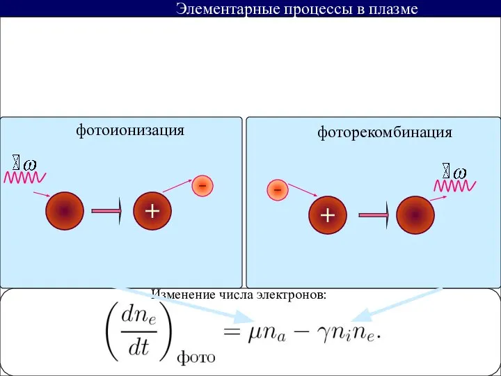 Элементарные процессы в плазме фотоионизация фоторекомбинация Изменение числа электронов: