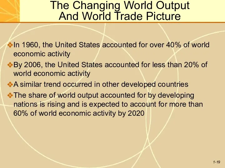 The Changing World Output And World Trade Picture In 1960, the