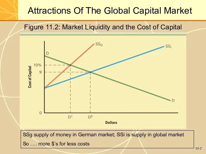 Attractions Of The Global Capital Market Figure 11.2: Market Liquidity and