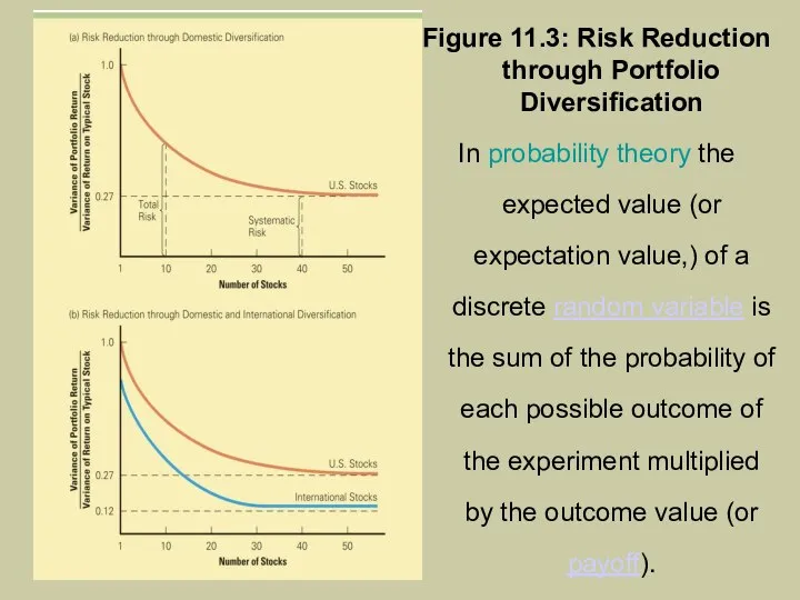 Figure 11.3: Risk Reduction through Portfolio Diversification In probability theory the